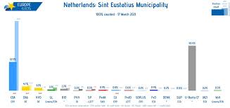 Uitslag voor de gemeente neder betuwe. Kka Rp3han5opm