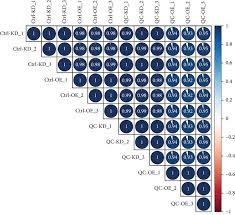 Image result for bioinformatics heatmap