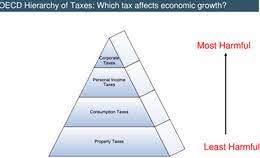 An act about income tax and related matters. Taxation In The Republic Of Ireland Wikipedia