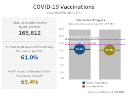 While this list was first published in late june, cnbc reports that these remain the most common symptoms reported, per the zoe covid symptom study. City Of Alexandria Provides Covid 19 Updates Monitor For Covid 19 Symptoms Regardless Of Vaccination Status City Of Alexandria Va