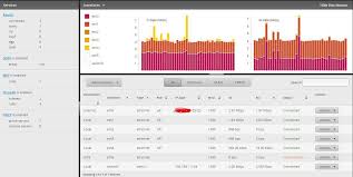 Connected (no internet, secured) near wifi network name or wifi has no internet access. No Internet When New Device Connected To Wifi Ubiquiti Community