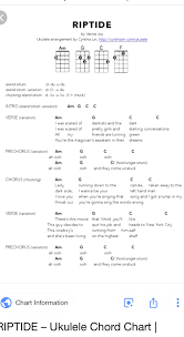 Pin By Misha Matthias On Ukelele In 2021 Ukulele Songs Beginner Ukulele Chords Songs How To Start Conversations Song chords for those who want to play the ukulele very accurately and similarly to the original. ukulele songs beginner ukulele chords