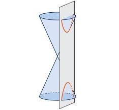 A hyperbola is defined as follows: Equations Of Hyperbolas College Algebra
