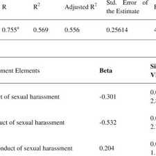 In malaysia, cecilia and jamila who carried out a research in malaysia on prevalence of sexual harassment among workers in 2002, they found that 35% of 1483. Pdf The Relationship Between Sexual Harassment And Job Satisfaction In The Context Of Retailing Industry In China