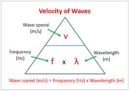 Distance equals rate multiplied by time equation for one wave cycle. Waves Physics Practical Examples Solutions Videos Notes