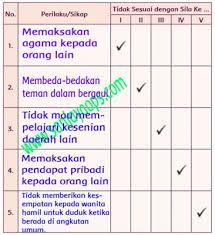 We did not find results for: Kunci Jawaban Buku Tema 1 Kelas 5 Halaman 26 Buku Berkelas Halaman