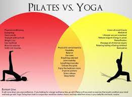 Maybe you would like to learn more about one of these? Yoga Vs Pilates Infographic Yoga Vs Pilates Yoga Infographic Pilates