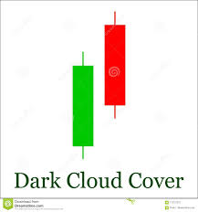 Dark Cloud Cover Candlestick Chart Pattern Set Of Candle