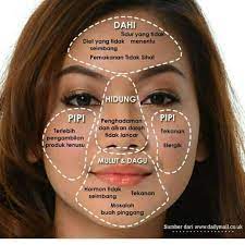 Sehingga masalah jerawat di pipi bisa teratasi dengan mudah. Jom Kenali Pimples Anda Apakah Zaza Skin Studio Facebook