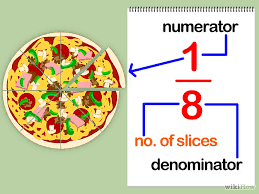 Image result for fractions