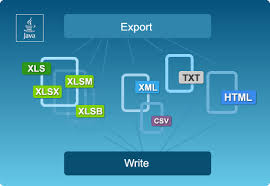 Easyxls Excel Writer For Java Excel Library To Create And Export Excel Files Excel Writer Library