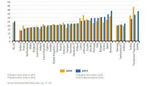 It does this by computing the straight line flying distance (as the crow flies) and the driving distance if the route is drivable. File Relative Median At Risk Of Poverty Gap By Country 2010 And 2015 Distance To Poverty Threshold Png Statistics Explained