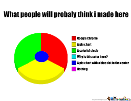 A Random Pie Chart By Recyclebin Meme Center