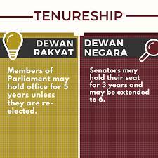 Dewan negara merupakan salah satu daripada dua dewan dalam parlimen, satu laginya dikenali sebagai dewan rakyat. Senate18 Senate18 Added A New Photo