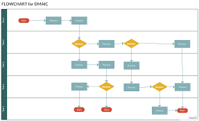 Process Documentation Guide Learn How To Document Processes