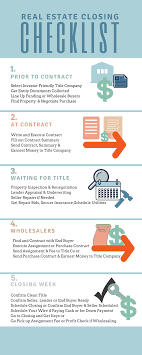 Why email closings are important. Contract Closing Check List Marei