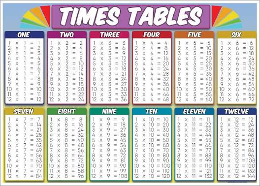 New Modern Times Table