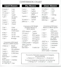 The Gallon Chart 3 Gallons To Ounces Math Conversion Chart