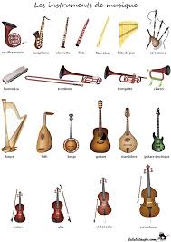 Imagier Gratuit A Imprimer Les Instruments De Musique 2 Music Education Music Lessons Music For Kids