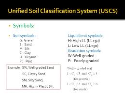 Soil Mechanics I Department Of Civil Engineering Lecture