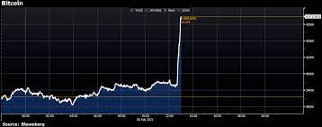 Bitcoin news roundup for feb. Bloomberg On Twitter Breaking Tesla Invests 1 5 Billion In Bitcoin And Expects To Start Accepting The Cryptocurrency As Payment Https T Co Cq4omczjok Https T Co 4pzzn1rbep