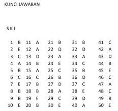 Download Soal Dan Kunci Jawaban Uambn Sejarah Kebudayaan Islam Ski Ma Program Ipa Ips Bahasa Mata Pelajaran