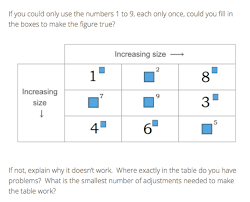 Of the united states blank worksheet. Exponents Count It All Joy