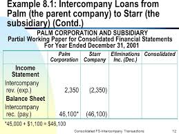 Consolidated financial statements are financial statements of an entity with multiple divisions or subsidiaries. Consolidated Financial Statements Intercompany Transactions Ppt Download