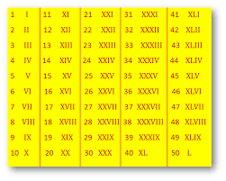 List Of Roman Numerals Chart Roman Numerals Chart Roman