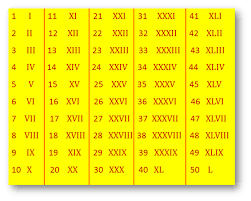 list of roman numerals chart roman numerals chart roman