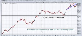 2019 Stock Market Forecast And My Report Card For 2018