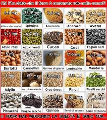 Sono necessari i cibi ad alto contenuto di ferro, prima di tutto, le la maggior parte di questa lista è abbastanza buono e come un ricchi di ferro gli alimenti per i bambini. Alimenti Ricchi Di Ferro