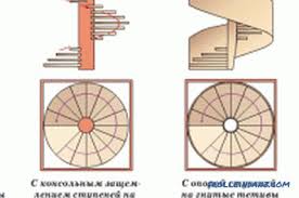 En ideal beton merdiven nasıl yapılır? Diy Ahsap Doner Merdiven Imalat Ve Montaj