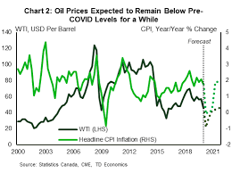 Methods overview handbook of methods chained cpi quality adjustment seasonal adjustment white papers technical notes additional resources. Canadian Inflation In A Post Pandemic World
