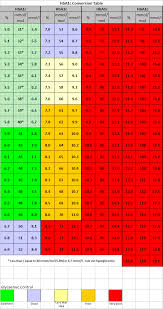 51 Veracious Hbaic Conversion Chart