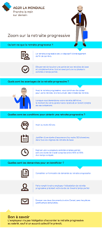 We did not find results for: Tout Savoir Sur La Retraite Progressive Ag2r La Mondiale