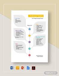 production timeline template free pdf google docs powerpoint word apple pages net banner for youtube schedule templates design company roadmap ppt
