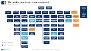 airbnb strategy teardown ahead of potential ipo airbnb