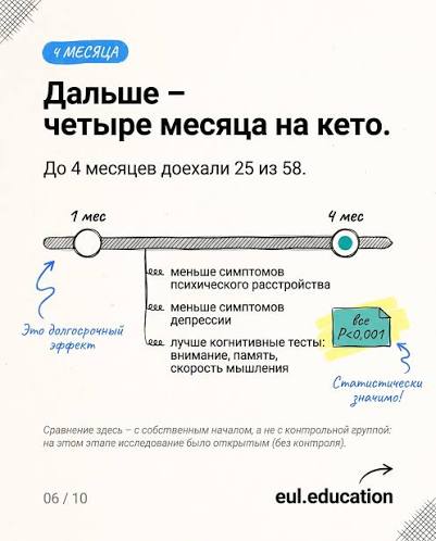 Кетодиета при шизофрении: первое РКИ. Разбираем без хайпа 🧠 Психоз  десятилетиями объясняли химией мозга — дофамин, серотонин, нейромедиаторы.  А то, что вес и инсулинорезистентность у пациентов растут, считали  неизбежной платой за антипсихотики.