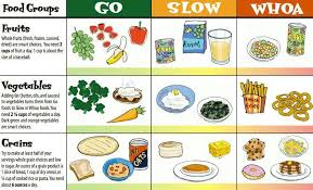 go slow whoa group meals food tech food