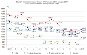 De acasă la aeroport și retur. Biroul NaÅ£ional De StatisticÄƒ Comunicate De PresÄƒ