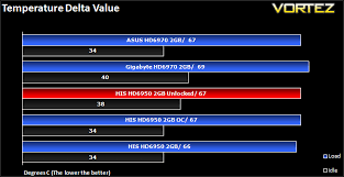 The xfx 6950 2gb unlock for on a android version: ØµØ§Ø±ÙˆØ® ÙƒÙˆÙ…Ø© Ù…Ù† Ø±Ù Hd 6950 Azallaryapi Com