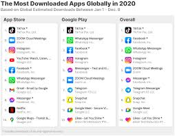Apr 01, 2014 · ‎tiktok is the destination for mobile videos. Tiktok Was The Most Downloaded App Of 2020