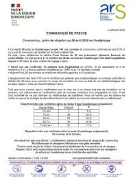 It was first identified in december 2019 in wuhan,. Point De Situation Covid 19 Pharmacie De Convenance Facebook