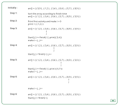 Greedy approach or greedy technique, is a simple approach which tries to find the best solution at every step of solving an optimization problem. Activity Selection Problem Greedy Algo 1 Geeksforgeeks