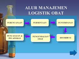 Pada regresi logistik, jika variabel tak bebas memiliki dua kategori, maka disebut regresi logistik biner (binary persamaan regresi logistik sederhana untuk probabilitas terjadinya sukses memiliki bentuk. Pembahasan Lengkap Teori Sistem Informasi Logistik Obat Manajemen Obat Farmasi Menurut Para Ahli Dan Contoh Tesis Sistem Informasi Logistik Obat Manajemen Obat Farmasi Jasa Pembuatan Skripsi Dan Tesis 0852 25 88 77 47 Wa