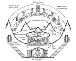 The Sumerian Universe Was Divided Into 4 Quarters To The North Were The Hill Dwelling Subartu Who Were Periodicall Ancient History Sumerian Ancient Near East
