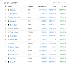 Cryptocurrency price charts & technical analysis Coinmarketcap Biggest Gainers And Losers Today 07 01 2018 Steemit