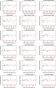 Bayi kembar tiga ♣ pohon sampinur gaya baru: Biomass Carbon And Nitrogen In Single Tree Components Of Grey Poplar Populus Canescens In An Uncultivated Habitat In Van Turkey Springerlink