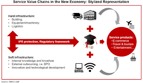 Maybe you would like to learn more about one of these? From Manufacturing For Exports To New Economy Drivers Of East Asia S Transformation Amro Asia